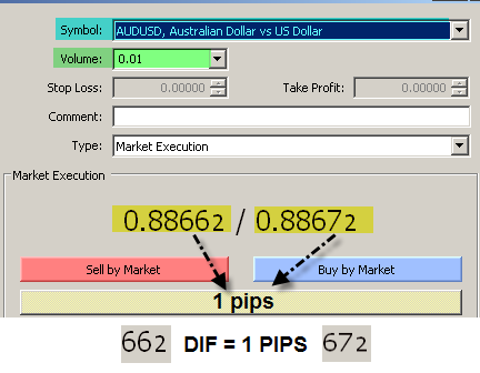 طريقة حساب النقطة pip